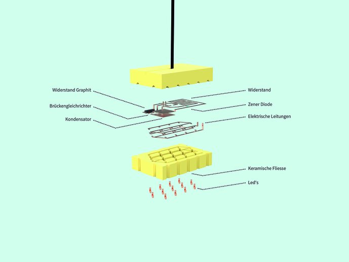 "Brittle Objects" von Simon Diener